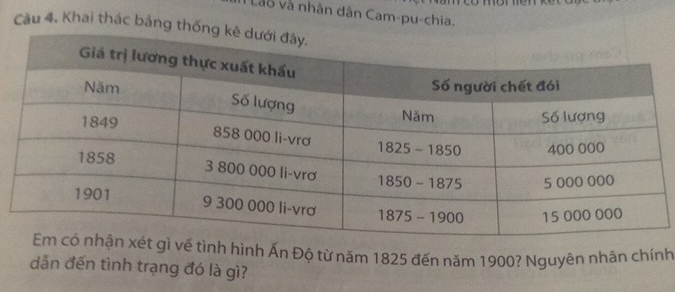 Lào và nhân dân Cam-pu-chia. 
Cầu 4, Khai thác bảng thốn 
ề tình hình Ấn Độ từ năm 1825 đến năm 1900? Nguyên nhân chính 
dẫn đến tình trạng đó là gì?