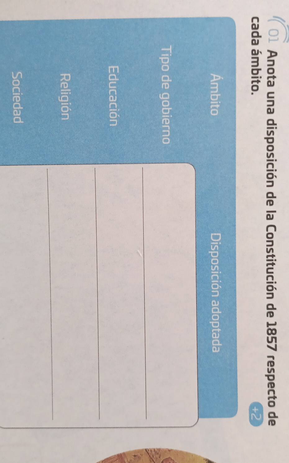 ( 01 Anota una disposición de la Constitución de 1857 respecto de 
cada ámbito. +2 
Ámbito Disposición adoptada 
Tipo de gobierno 
_ 
_ 
Educación 
_ 
Religión 
Sociedad