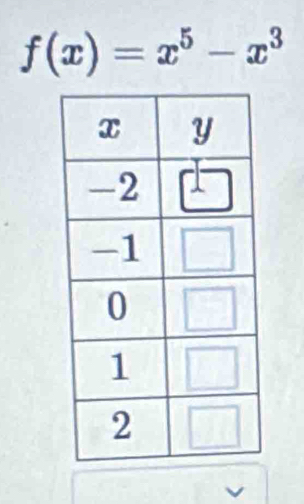 f(x)=x^5-x^3