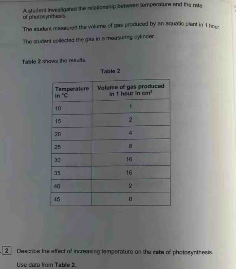 A student investigated the relationship between temperature and the rate
of photosynthesis.
The student measured the volume of gas produced by an aquatic plant in 1 hour
The student collected the gas in a measuring cylinder.
Table 2 shows the results.
Table 2
2 Describe the effect of increasing temperature on the rate of photosynthesis.
Use data from Table 2.