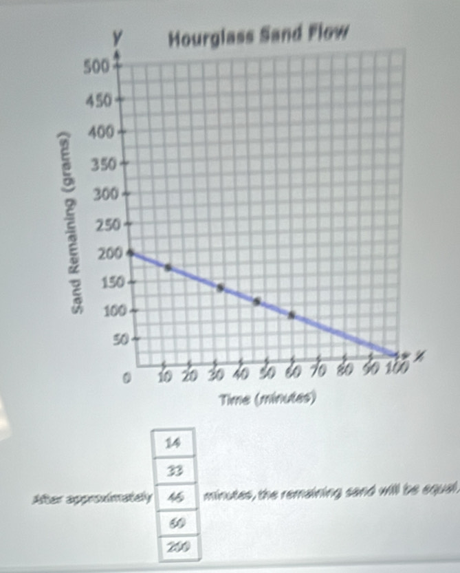 14
33
After approximately 4 minutes, the remaining sand will be equal.
200