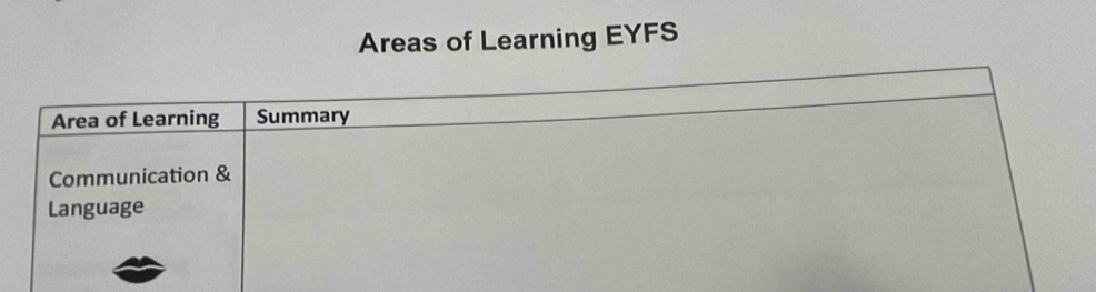 Areas of Learning EYFS