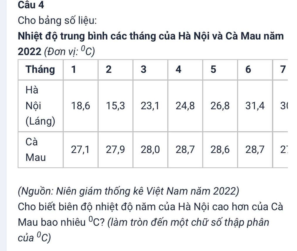 Cho bảng số liệu: 
Nhiệt độ trung bình các tháng của Hà Nội và Cà Mau năm
2022 (Đơn vị: ^circ C)
(Nguồn: Niên giám thống kê Việt Nam năm 2022) 
Cho biết biên độ nhiệt độ năm của Hà Nội cao hơn của Cà 
Mau bao nhiêu°C ? (làm tròn đến một chữ số thập phân
cia^0c)