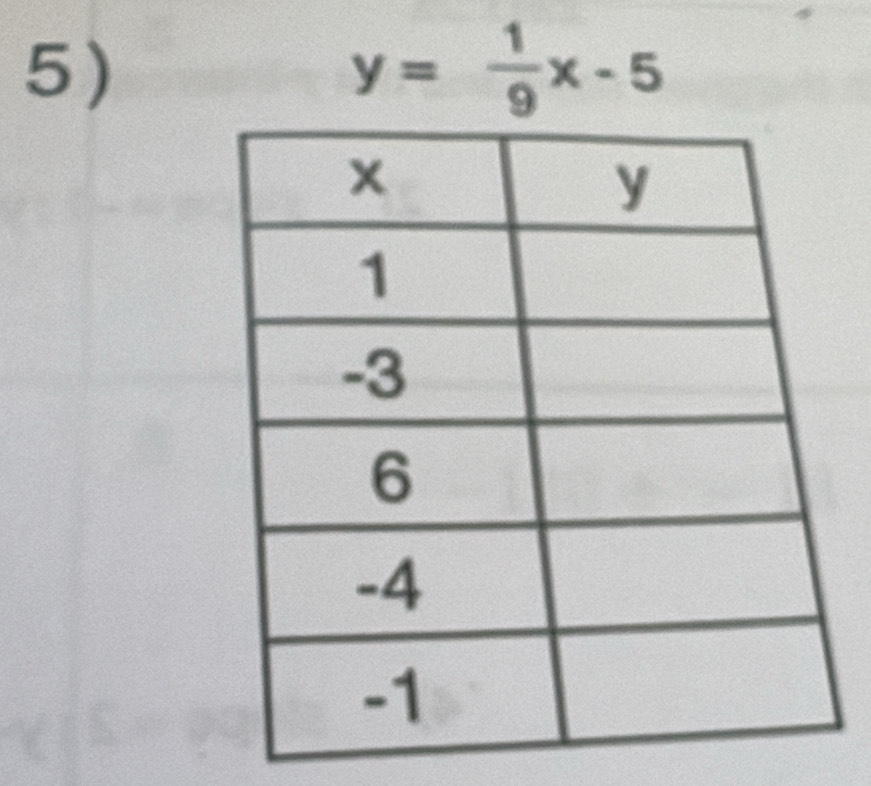 y= 1/9 x-5