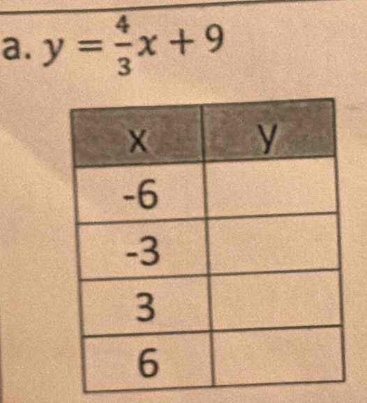 y= 4/3 x+9