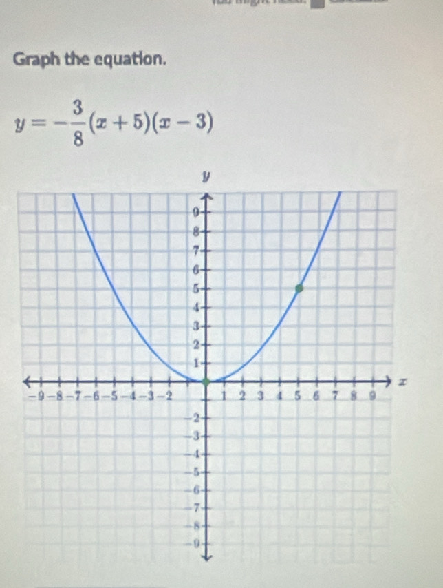 Graph the equation.
y=- 3/8 (x+5)(x-3)