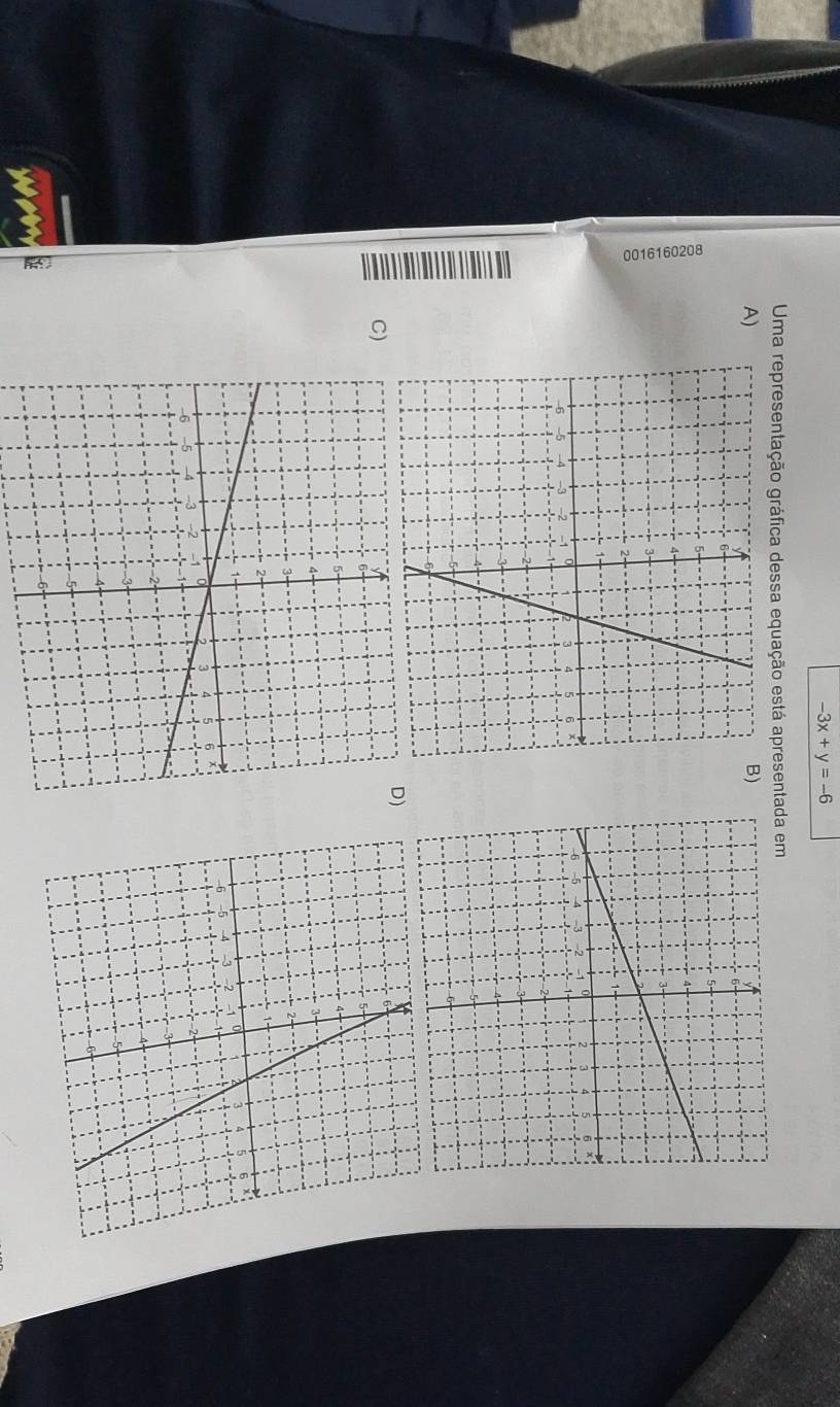 -3x+y=-6
Uma representação gráfica dessa equação está apresentada em 
A) 
) 
C)