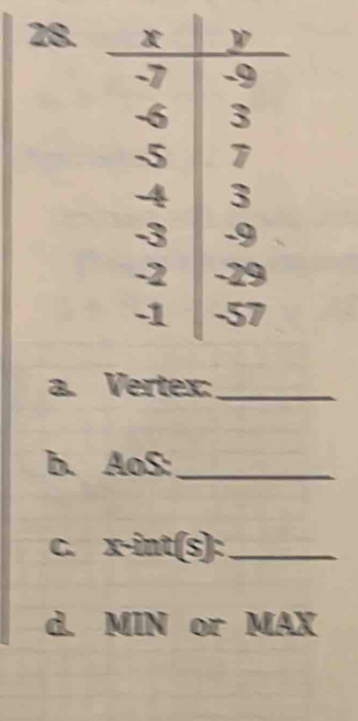 Vertex:_ 
b. AoS : _ 
C. x-int(s) : _ 
d. MIN or MAX