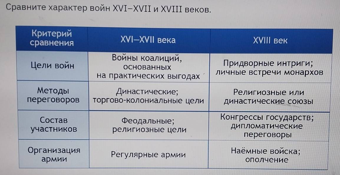 Сравните характер войн ΧVI-ΧVΙΙ и ΧVΙΙΙ веков.