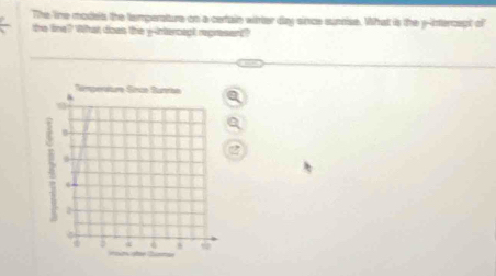 The line models the temperature on a certain wirter day since sunrise. What is the y -intercspt of 
the lime? What does the y-intercept represent?