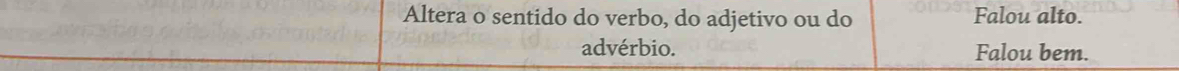 Altera o sentido do verbo, do adjetivo ou do Falou alto. 
advérbio. Falou bem.