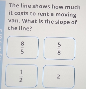 The line shows how much 
it costs to rent a moving 
van. What is the slope of 
the line?
 8/5 
 5/8 
 1/2 
2