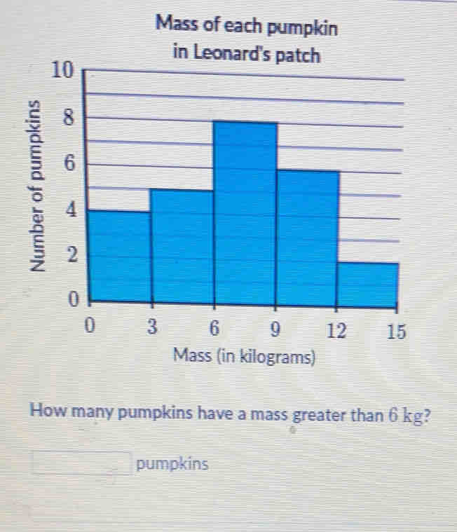 Mass of each pumpkin
How many pumpkins have a mass greater than 6 kg?
pumpkins