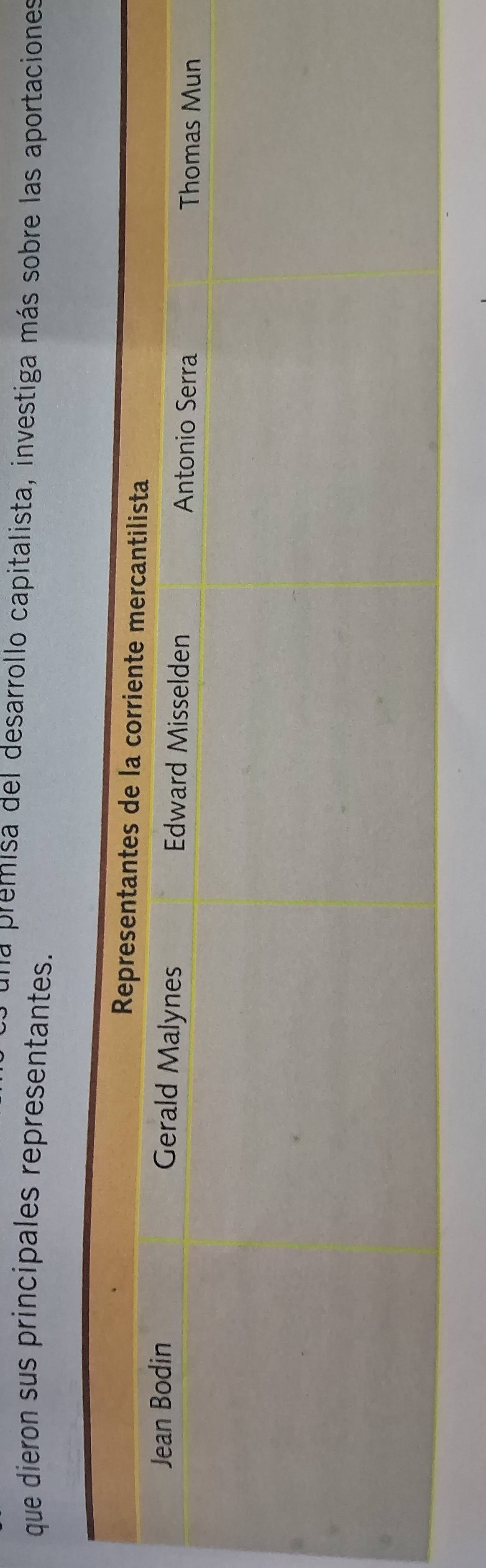 la premisa del desarrollo capitalista, investiga más sobre las aportaciones 
que dieron sus principales representantes.