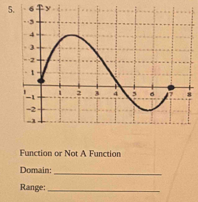 Function or Not A Function 
Domain:_ 
Range:_