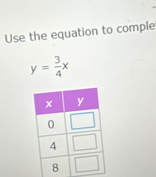 Use the equation to comple
y= 3/4 x