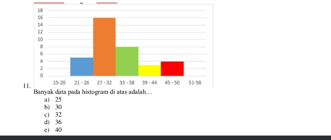 a) 25
b) 30
c) 32
d) 36
e) 40