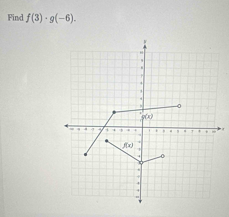 Find f(3)· g(-6).
x