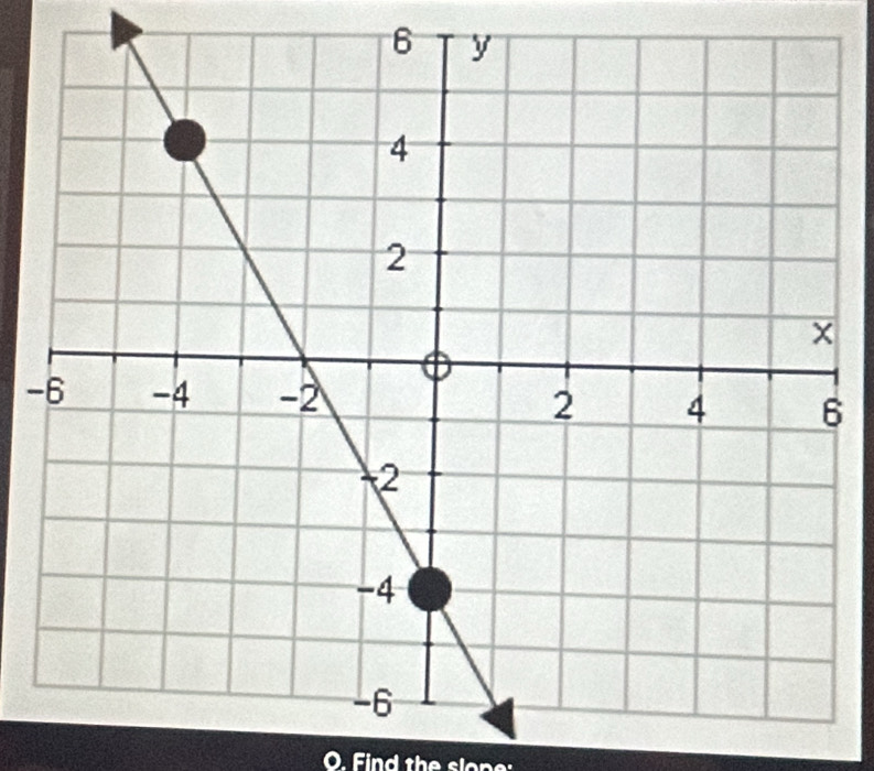 Find the slope: