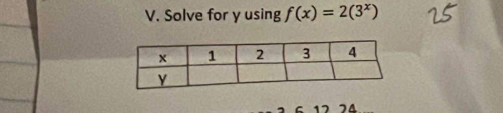 Solve for y using f(x)=2(3^x)
a