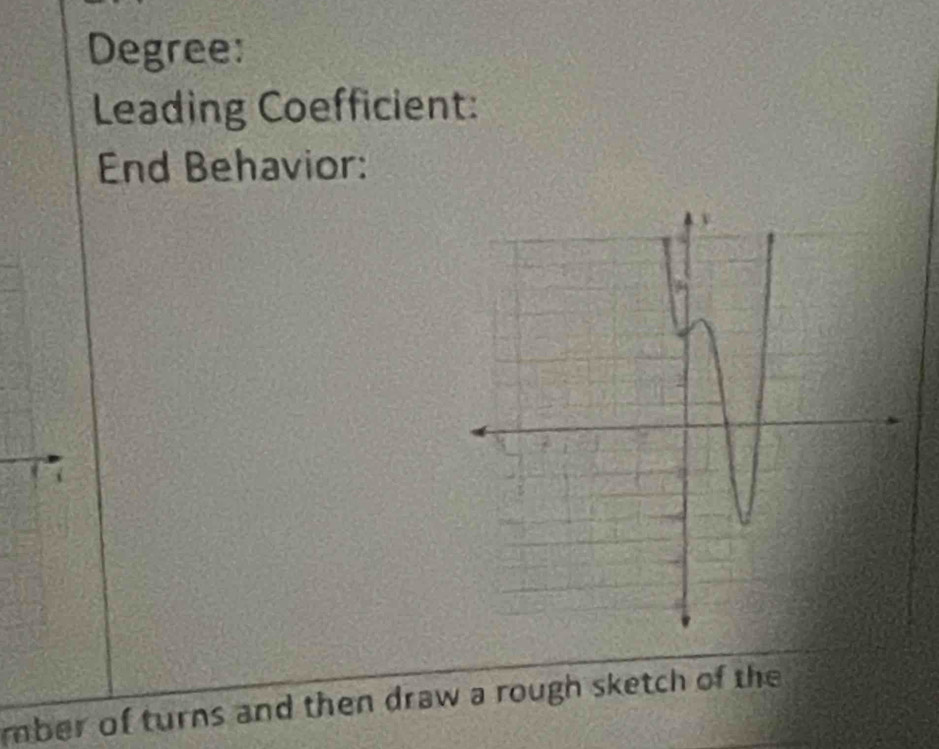 Degree: 
Leading Coefficient: 
End Behavior: 
mber of turns and then draw a rough sketch of the