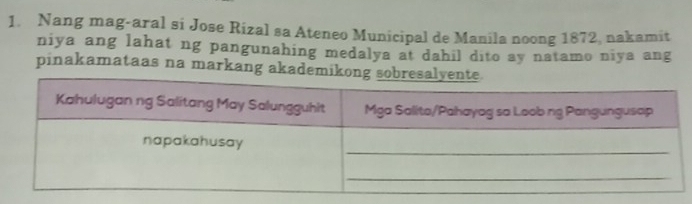 Nang mag-aral si Jose Rizal sa Ateneo Municipal de Manila noong 1872, nakamit 
niya ang lahat ng pangunahing medalya at dahil dito ay natamo niya ang 
pinakamataas na markang akade