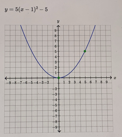 y=5(x-1)^2-5