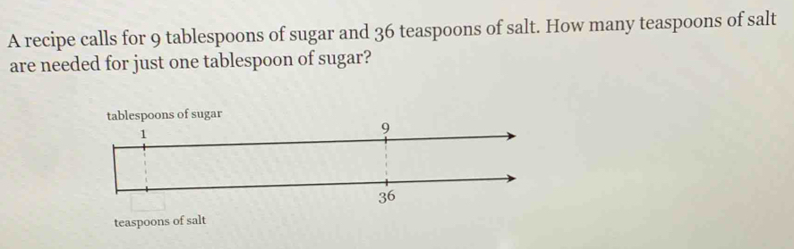 A recipe calls for 9 tablespoons of sugar and 36 teaspoons of salt. How many teaspoons of salt 
are needed for just one tablespoon of sugar? 
teaspoons of salt