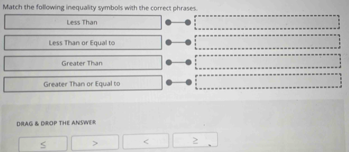 Match the following inequality symbols with the correct phrases.
Less Than
Less Than or Equal to
Greater Than
Greater Than or Equal to
DRAG & DROP THE ANSWER
<