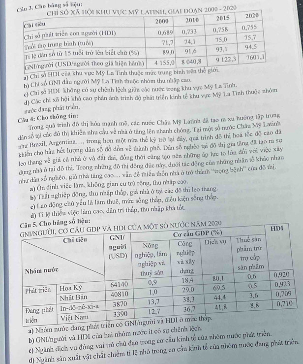 Cho băng số liệu:
n 2000 - 2020
a) Chỉ số HDI
b) Chỉ số GNI đầu người Mỹ La Tinh thuộc nhóm thu nhập cao.
c) Chỉ số HDI không có sự chênh lệch giữa các nước trong khu vực Mỹ La Tinh.
d) Các chỉ xã hội khá cao phản ảnh trình độ phát triển kinh tế khu vực Mỹ La Tinh thuộc nhóm
nước đang phát triển.
Câu 4: Cho thông tin:
Trong quá trình đô thị hóa mạnh mẽ, các nước Châu Mỹ Latinh đã tạo ra xu hướng tập trung
dân số tại các đô thị khiến nhu cầu về nhà ở tăng lên nhanh chóng. Tại một số nước Châu Mỹ Latinh
như Brazil, Argentina..., trong hơn một nửa thế kỷ trở lại đây, quá trình đô thị hoá tốc độ cao đã
khiến cho hầu hết lượng dân số đồ dồn về thành phố. Dân số nghèo tại đô thị gia tăng đã tạo ra sự
leo thang về giá cả nhà ở và đất đai, đồng thời cũng tạo nên những áp lực to lớn đối với việc xây
dựng nhà ở tại đô thị. Trong những đô thị đông đúc này, dưới tác động của những nhân tố khác nhau
như dân số nghèo, giá nhà tăng cao. vẫn đề thiếu thốn nhà ở trở thành “trọng bệnh” của đô thị.
a) Ôn định việc làm, không gian cư trú rộng, thu nhập cao.
b) Thất nghiệp đông, thu nhập thấp, giá nhà ở tại các đô thi leo thang.
c) Lao động chủ yếu là làm thuê, mức sống thắp, điều kiện sống thấp.
d) Ti lệ thiếu việc làm cao, dân trí thấp, thu nhập khá tốt.
5. Cho bảng số liệu:
ƯỚC NăM 2020
a) Nhóm nước 
b) GNI/người và HDI của hai nhóm nước ít có sự chênh lệ
c) Ngành dịch vụ đóng vai trò chủ đạo trong cơ cấu kinh tế của nhóm nước phát triển.
d) Ngành sản xuất vật chất chiếm tỉ lệ nhỏ trong cơ cấu kinh tế của nhóm nước đang phát triển.