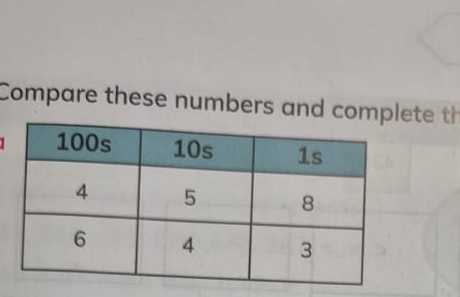 Compare these numbers and complete th