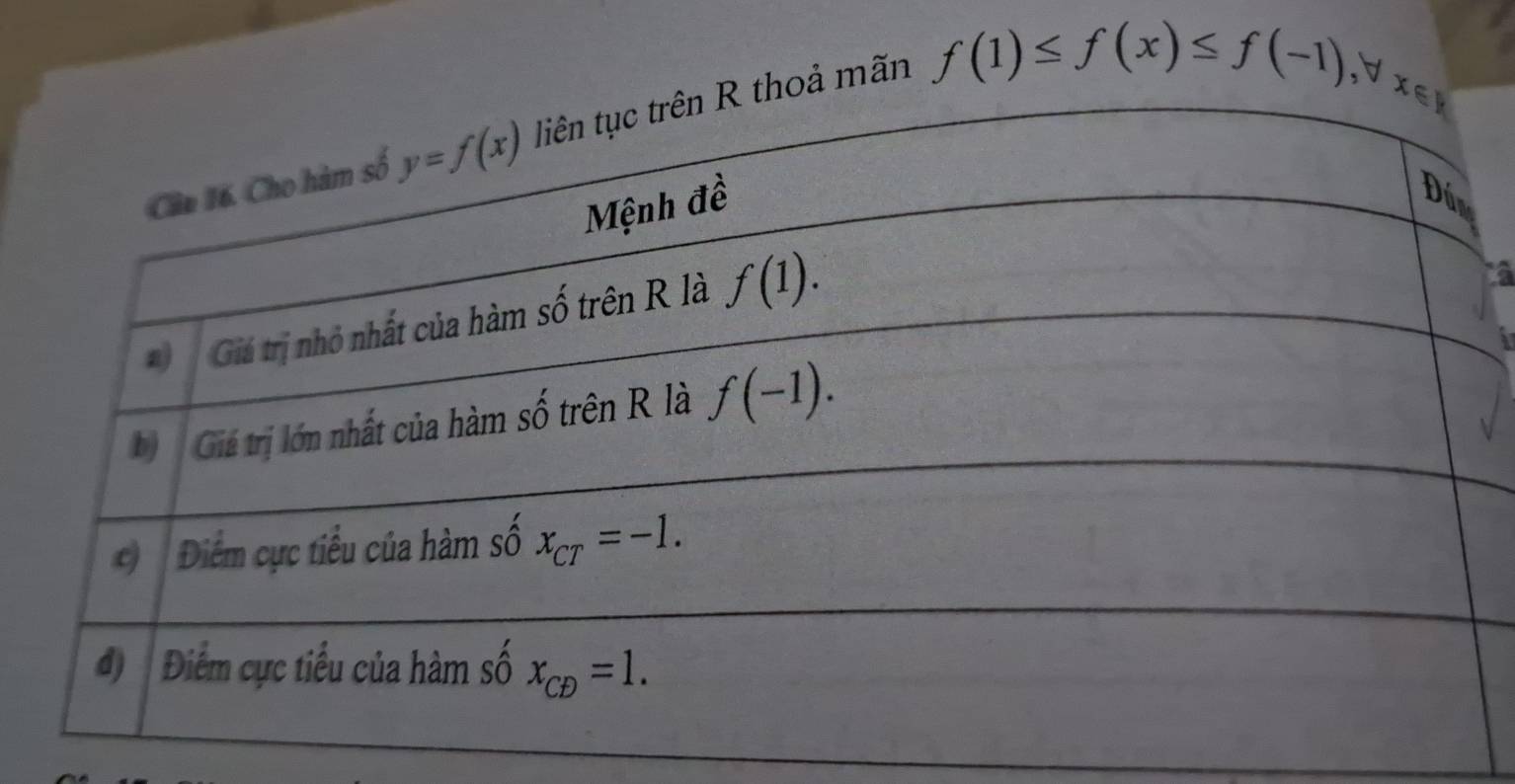 ả mãn
f(1)≤ f(x)≤ f(-1), , v 
a