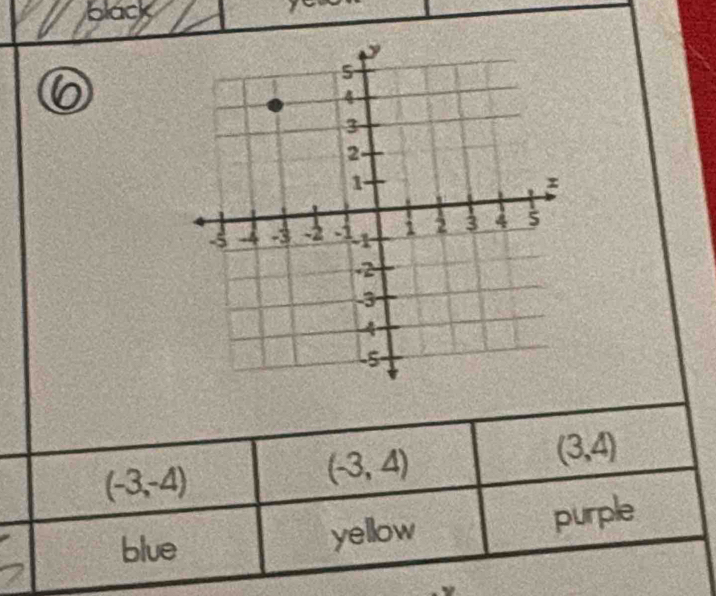 black
(3,4)
(-3,-4)
(-3,4)
blue 
yellow purple
