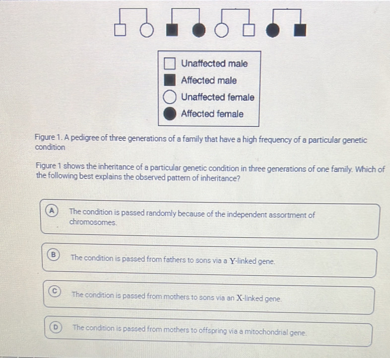Solved: Figure 1. A pedigreicular genetic condition Figure 1 shows the ...