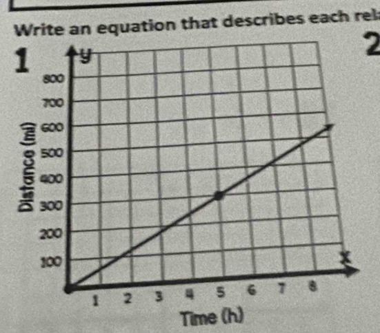 Write an equation that describes each rel 
2 
Tim