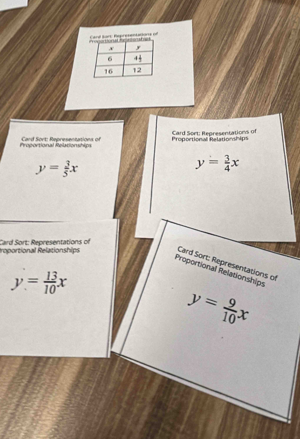 Card Sart: Representations of
Card Sort: Representations of
Card Sort: Representations of Proportional Relationships
Proportional Relationships
y= 3/5 x
y= 3/4 x
Card Sort: Representations of
roportional Relationships
Card Sort: Representations of
Proportional Relationships
y= 13/10 x
y= 9/10 x