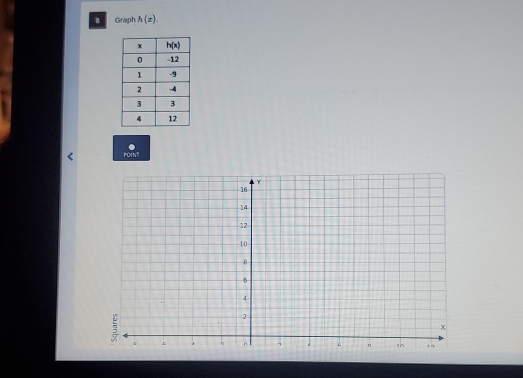 Graph h(x).
POIN