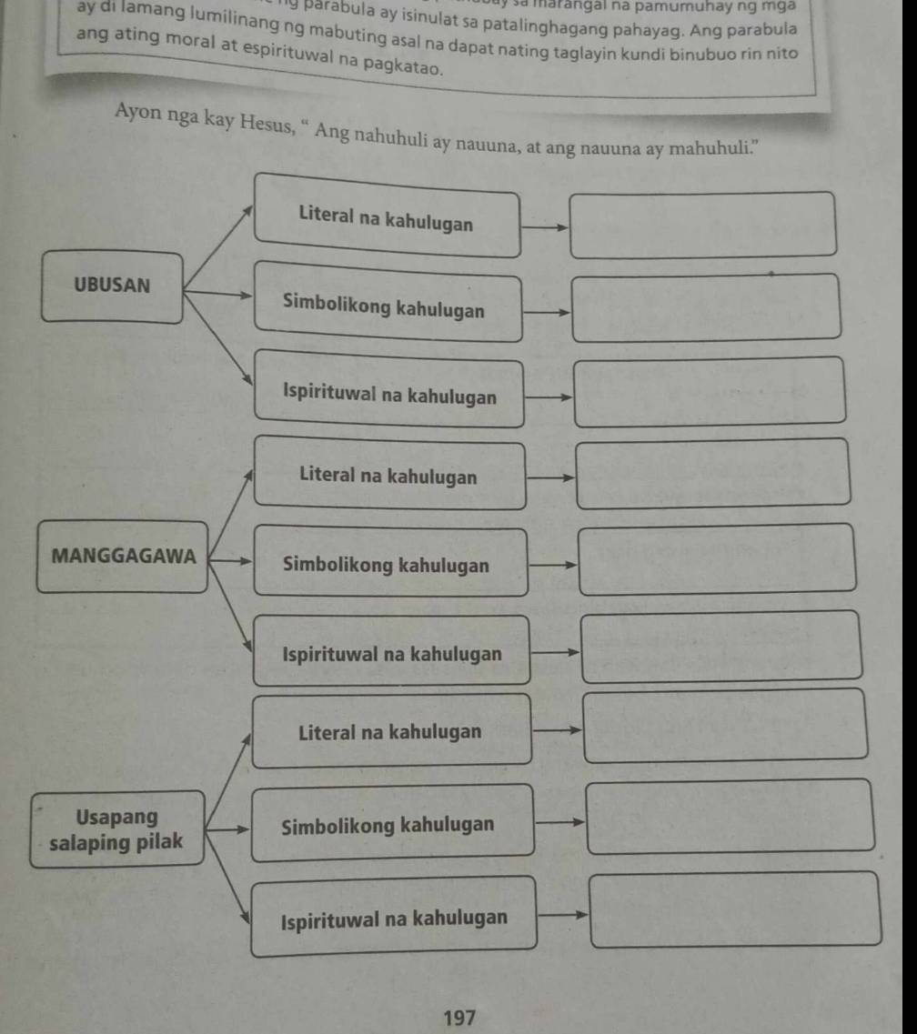 sa marangal nà pamumuhay ng mga
'9 parabula ay isinulat sa patalinghagang pahayag. Ang parabula
ay di Iamang lumilinang ng mabuting asal na dapat nating taglayin kundi binubuo rin nito
ang ating moral at espirituwal na pagkatao.
Ayon nga kay Hesus, “ Ang nahuhuli ay nauuna, at ang nauuna ay mahuhuli.”
Literal na kahulugan
UBUSAN Simbolikong kahulugan
Ispirituwal na kahulugan
Literal na kahulugan
MANGGAGAWA Simbolikong kahulugan
Ispirituwal na kahulugan
Literal na kahulugan
Usapang
Simbolikong kahulugan
salaping pilak
Ispirituwal na kahulugan
197