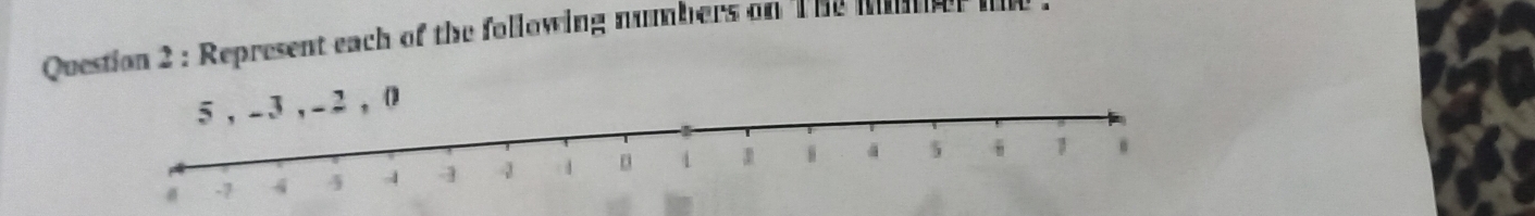 Represent each of the following numbers on T he m
3 , - 2 , 0