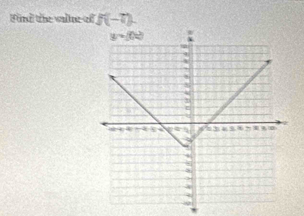 Find the walke of f(-7).