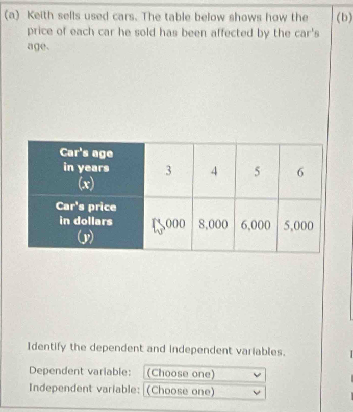 Keith sells used cars. The table below shows how the (b)
price of each car he sold has been affected by the car's
age.
Identify the dependent and independent variables.
Dependent variable: (Choose one)
Independent variable: (Choose one)