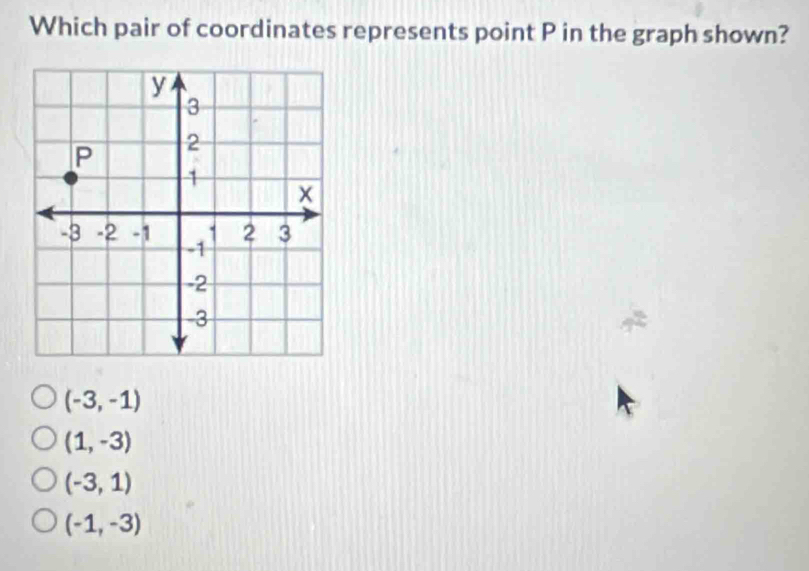 Which pair of coordinates represents point P in the graph shown?
(-3,-1)
(1,-3)
(-3,1)
(-1,-3)