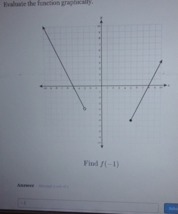 Evaluate the function graphically. 
Find f(-1)
Answer Attempt a out of 2 
-1 
Sube