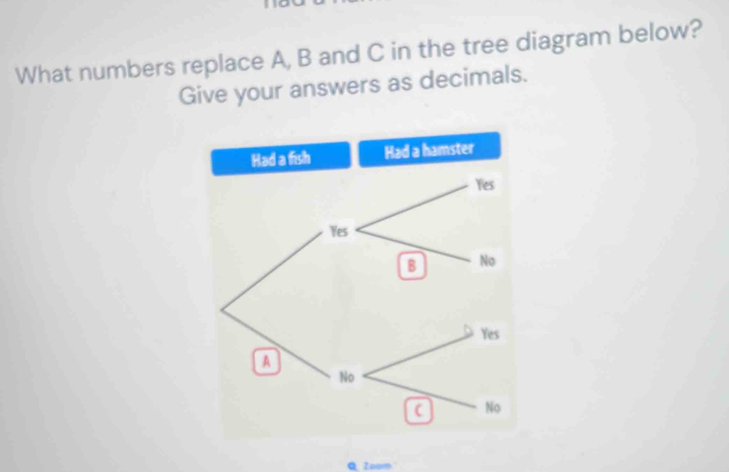 What numbers replace A, B and C in the tree diagram below? 
Give your answers as decimals. 
Q Zoam