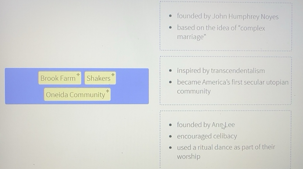 Solved: founded by John Humphrey Noyes based on the idea of “complex ...