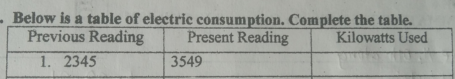 Below is a table of electric consumption. Complete the table.
Previous Reading Present Reading Kilowatts Used
1.2345 3549