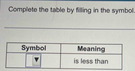 Complete the table by filling in the symbol.