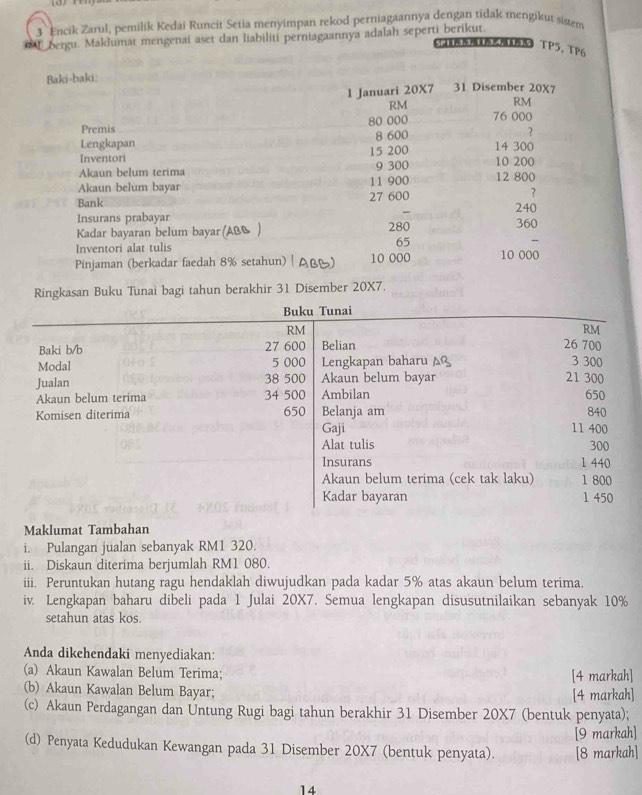 Encik Zarul, pemilik Kedai Runcit Setia menyimpan rekod perniagaannya dengan tidak mengikut sistem
o t bergu. Maklumat mengenai aset dan liabiliti perniagaannya adalah seperti berikut.
C28A8 TP5、TP6
Baki-baki: 31 Disember 20X7
l Januari 20X7
RM
RM
Premis 80 000 76 000
Lengkapan 8 600 ?
Inventori 15 200 14 300
Akaun belum terima 9 300 10 200
Akaun belum bayar 11 900 12 800
?
Bank 27 600 240
Insurans prabayar
Kadar bayaran belum bayar (A 280 360
Inventori alat tulis 65
Pinjaman (berkadar faedah 8% setahun) 10 000 10 000
Ringkasan Buku Tunai bagi tahun berakhir 31 Disember 20X7.
Buku Tunai
RM
RM
Baki b/b 27 600 Belian 26 700
Modal 5 000 Lengkapan baharu A 3 300
Jualan 38 500 Akaun belum bayar 21 300
Akaun belum terima 34 500 Ambilan 650
Komisen diterima 650 Gaji Belanja am 840
11 400
Alat tulis 300
Insurans 1 440
Akaun belum terima (cek tak laku) 1 800
Kadar bayaran 1 450
Maklumat Tambahan
i. Pulangan jualan sebanyak RM1 320.
ii. Diskaun diterima berjumlah RM1 080.
iii. Peruntukan hutang ragu hendaklah diwujudkan pada kadar 5% atas akaun belum terima.
iv. Lengkapan baharu dibeli pada 1 Julai 20X7. Semua lengkapan disusutnilaikan sebanyak 10%
setahun atas kos.
Anda dikehendaki menyediakan:
(a) Akaun Kawalan Belum Terima; [4 markah]
(b) Akaun Kawalan Belum Bayar; [4 markah]
(c) Akaun Perdagangan dan Úntung Rugi bagi tahun berakhir 31 Disember 20X7 (bentuk penyata);
[9 markah]
(d) Penyata Kedudukan Kewangan pada 31 Disember 20X7 (bentuk penyata). [8 markah]
14