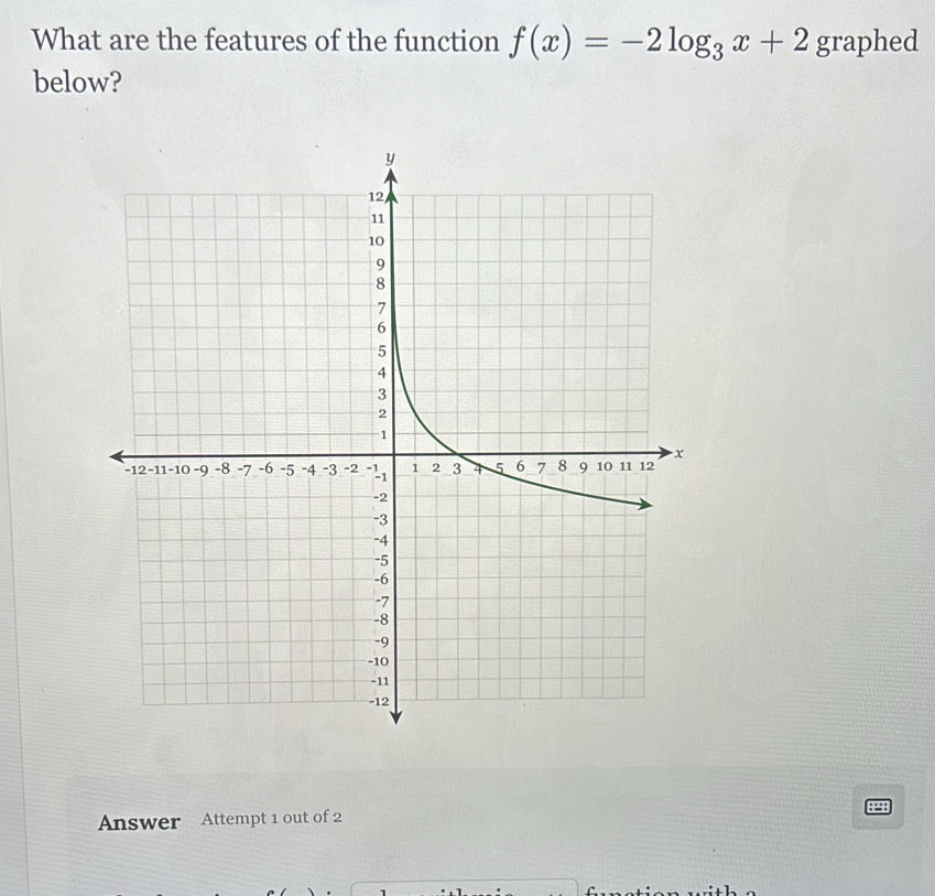 What are the features of the function f(x)=-2log _3x+2 graphed 
below? 
Answer Attempt 1 out of 2