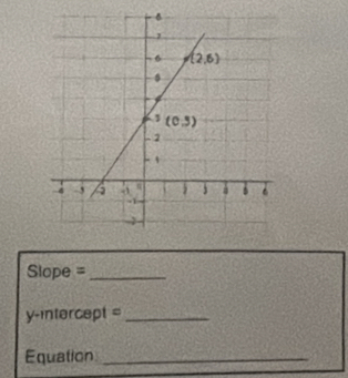 Slope =_
y-intercept =_
Equation_